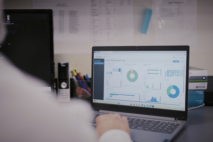 AlinIQ Insight dashboard performance