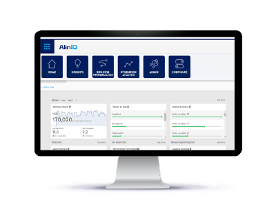AlinIQ Business performance image