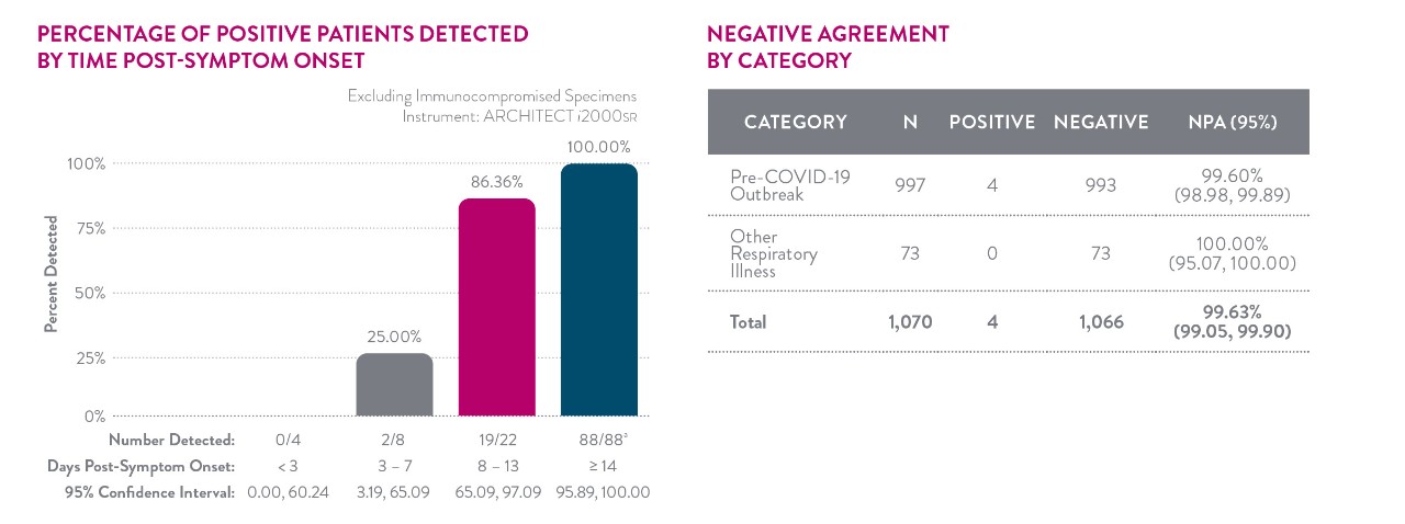 igg chart clinical image