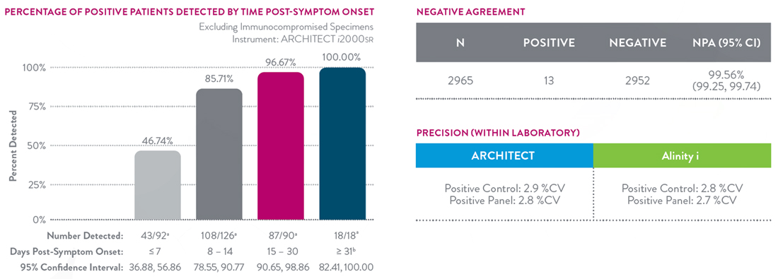 igm clinical image