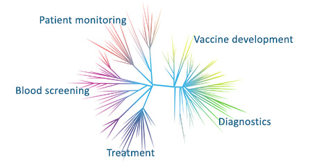 abbott global viral surveillance image