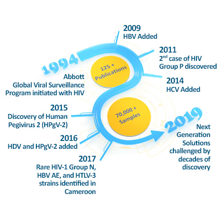 abbott global viral surveillance image