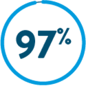 97 percent data point icon