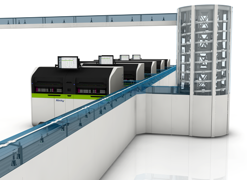 GLP system Track