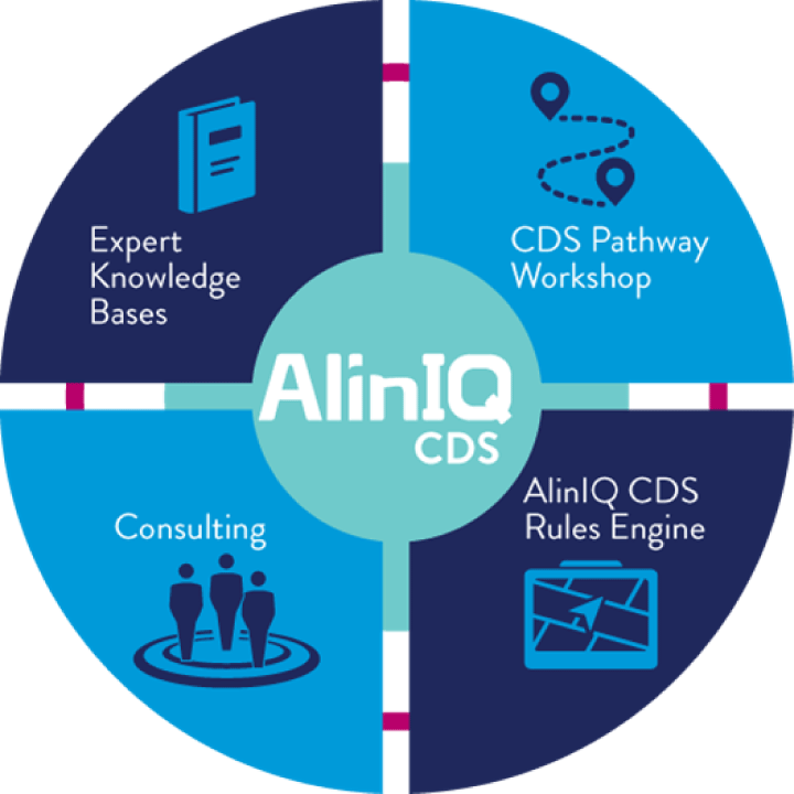 Immagine processo decisionale clinico AlinIQ
