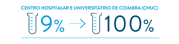 Grafica statistiche CHUC