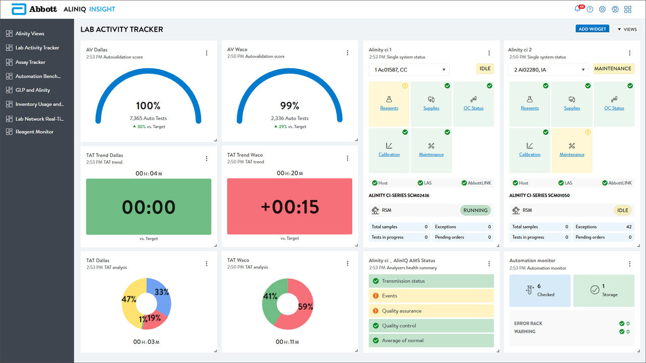 Monitor de atividade laboratorial