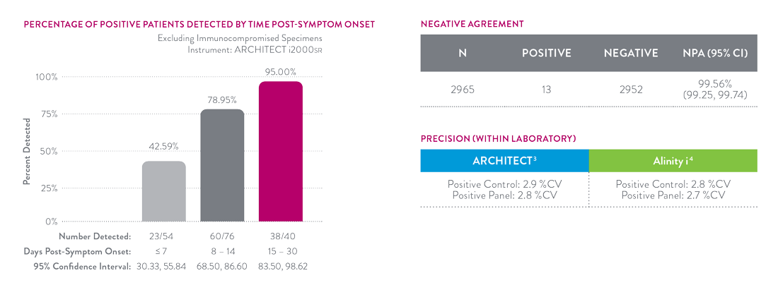 igm clinical image